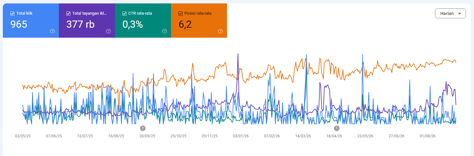 data search console client 5